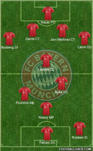 FC Bayern München Formation 2014