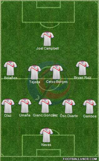 Costa Rica Formation 2014