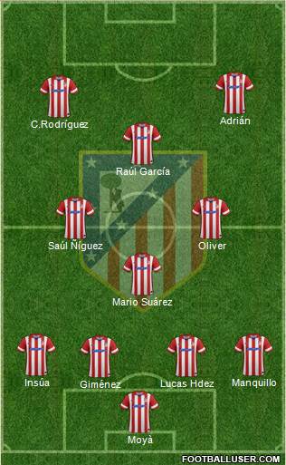 C. Atlético Madrid S.A.D. Formation 2014
