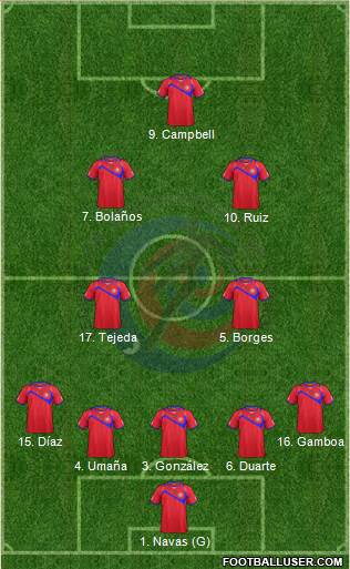 Costa Rica Formation 2014