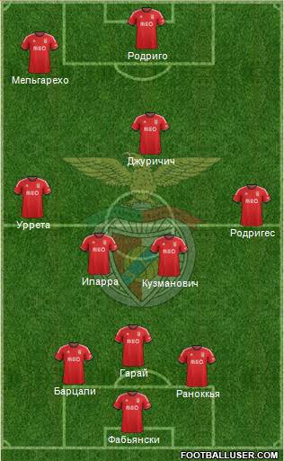 Sport Lisboa e Benfica - SAD Formation 2014