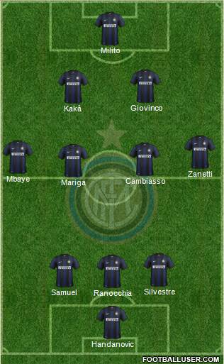 F.C. Internazionale Formation 2014