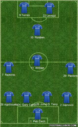 Chelsea Formation 2014