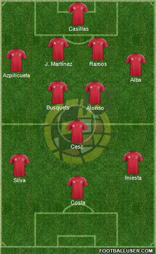 Spain Formation 2014