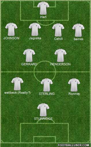 England Formation 2014