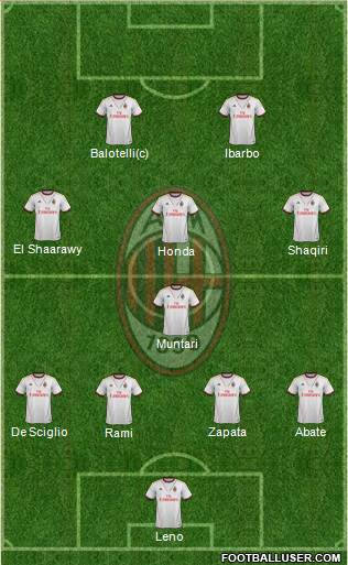 A.C. Milan Formation 2014