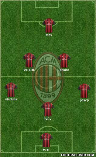 A.C. Milan Formation 2014