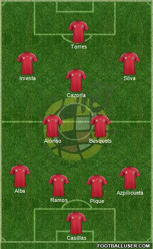 Spain Formation 2014
