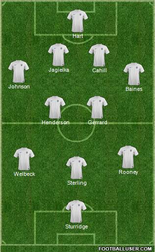 England Formation 2014
