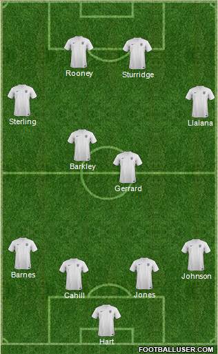 England Formation 2014