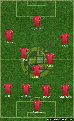 Spain Formation 2014