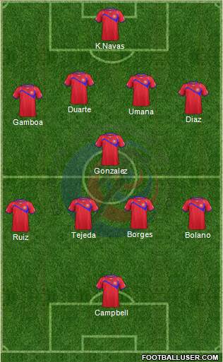 Costa Rica Formation 2014
