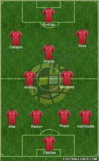 Spain Formation 2014