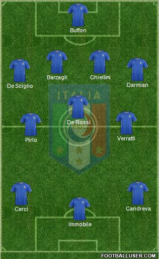 Italy Formation 2014