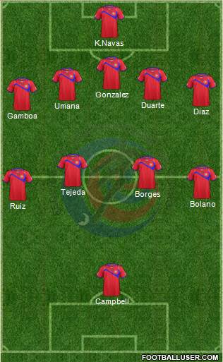 Costa Rica Formation 2014