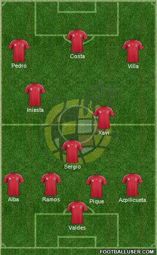 Spain Formation 2014