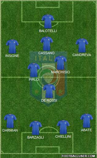 Italy Formation 2014