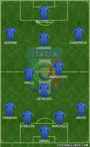 Italy Formation 2014