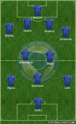 Bosnia and Herzegovina Formation 2014