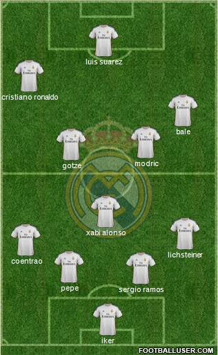 Real Madrid C.F. Formation 2014