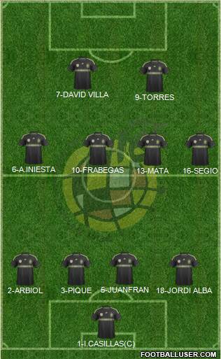 Spain Formation 2014