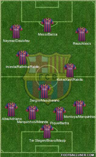 F.C. Barcelona Formation 2014