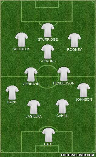 Liverpool Formation 2014