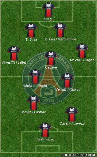 Paris Saint-Germain Formation 2014