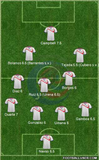 Costa Rica Formation 2014