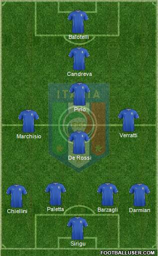 Italy Formation 2014