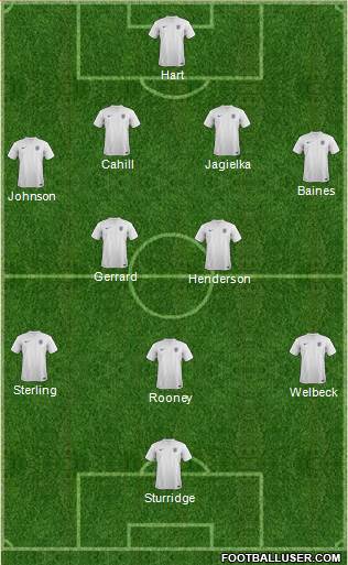 England Formation 2014