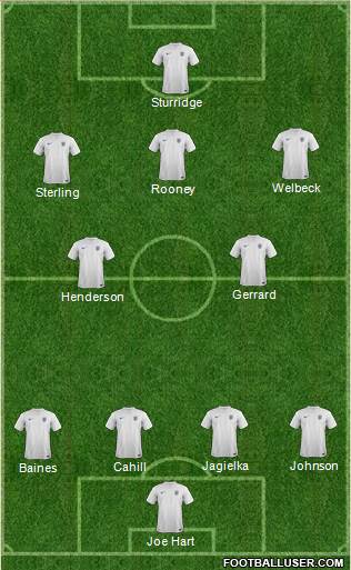 England Formation 2014