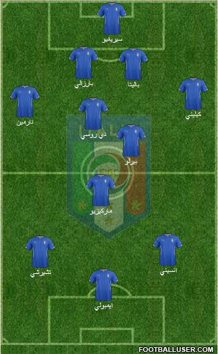 Italy Formation 2014
