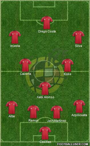 Spain Formation 2014