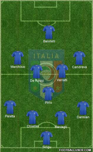 Italy Formation 2014