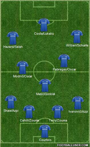 Chelsea Formation 2014