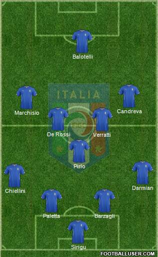 Italy Formation 2014