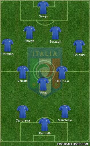 Italy Formation 2014