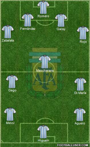 Argentina Formation 2014