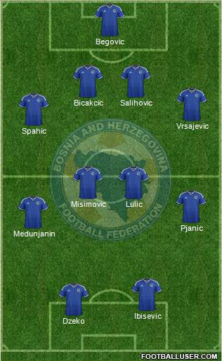 Bosnia and Herzegovina Formation 2014