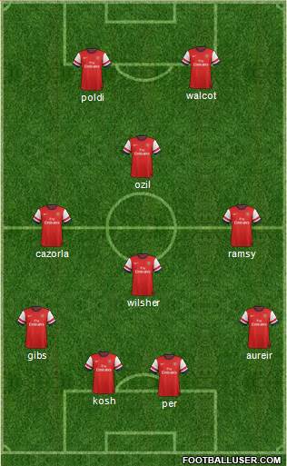 Arsenal Formation 2014