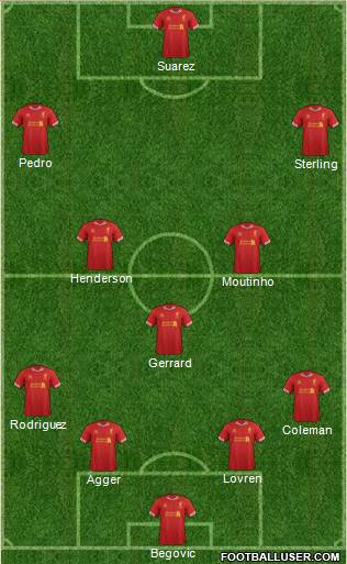 Liverpool Formation 2014