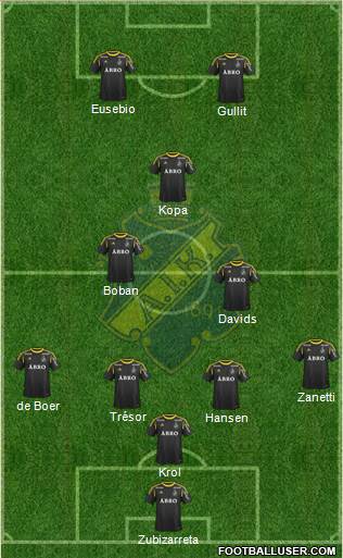 AIK Formation 2014
