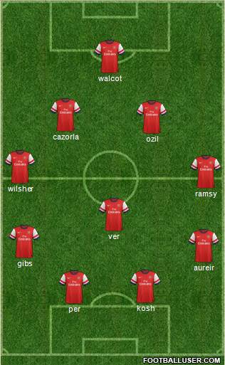 Arsenal Formation 2014
