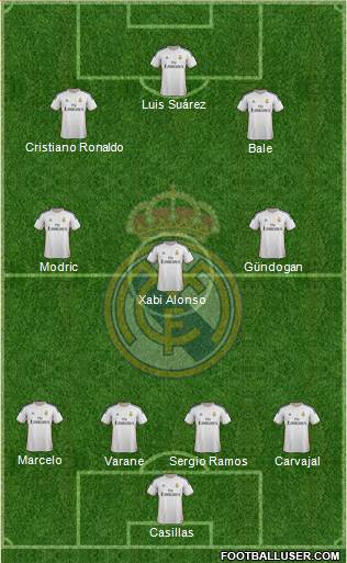 Real Madrid C.F. Formation 2014
