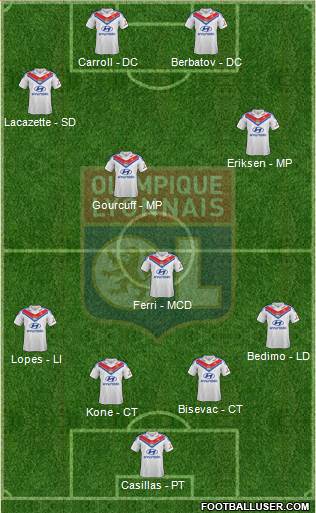 Olympique Lyonnais Formation 2014