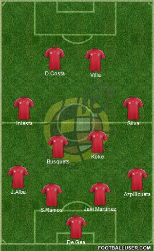 Spain Formation 2014