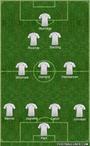 England Formation 2014
