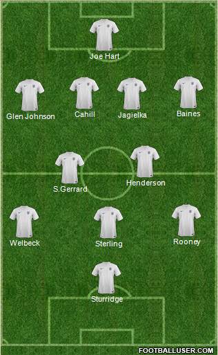 England Formation 2014
