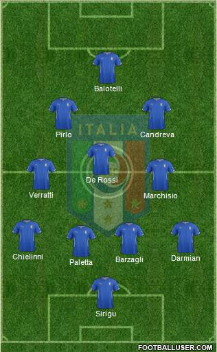 Italy Formation 2014
